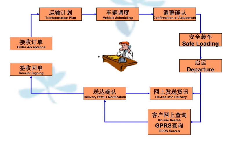 湖州危险品运输哪家好,湖州到宣城危险品物流公司专线